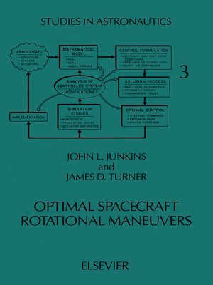 cover image of Optimal Spacecraft Rotational Maneuvers